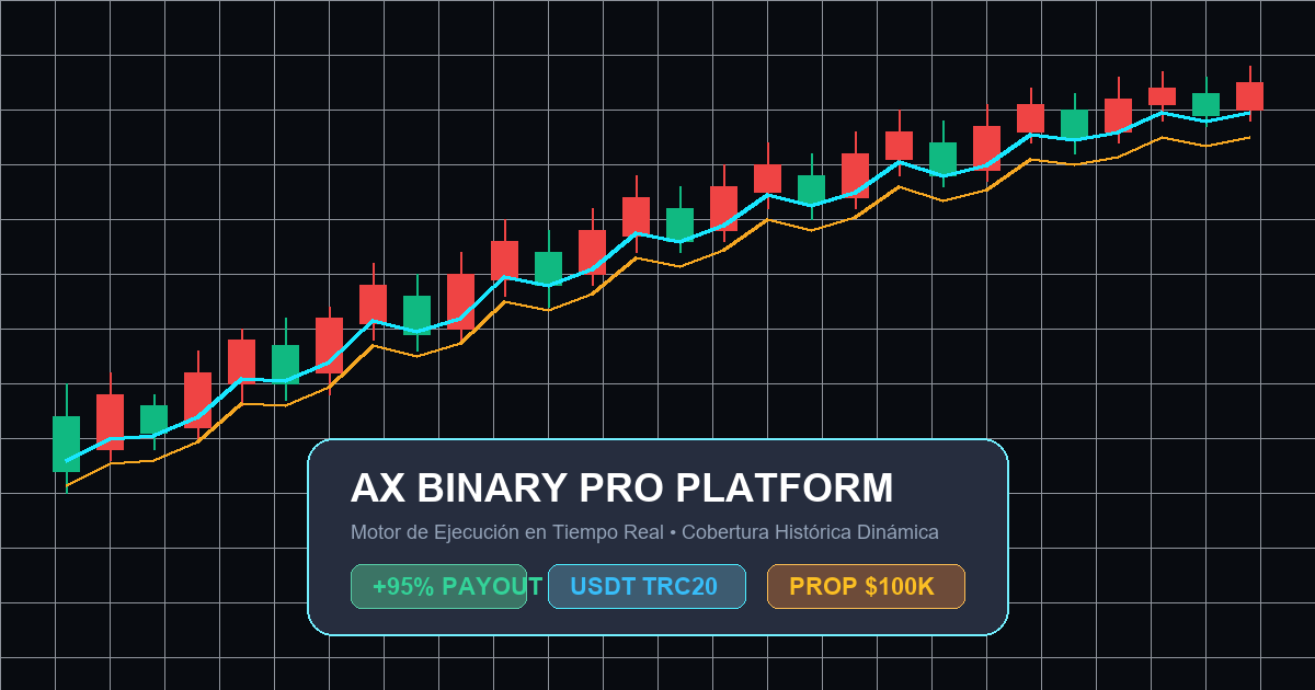 Ax Binary Trading Terminal & Candlestick Charts