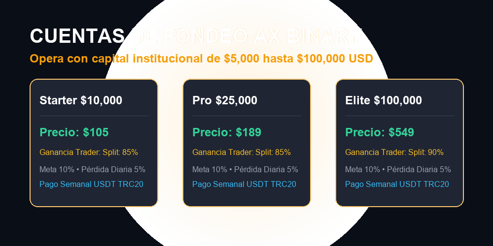 Planes de Fondeo Ax Binary